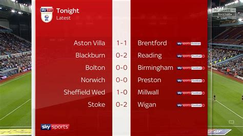 todays football results sky